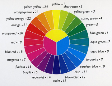 Image result for color wheel chart complimentary colors